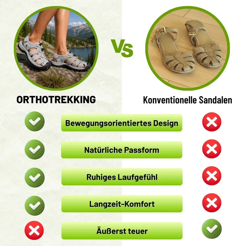 OrthoTrekking Komfort-Sandalen zum Gehen & Wandern | Rutschfest & Federleicht