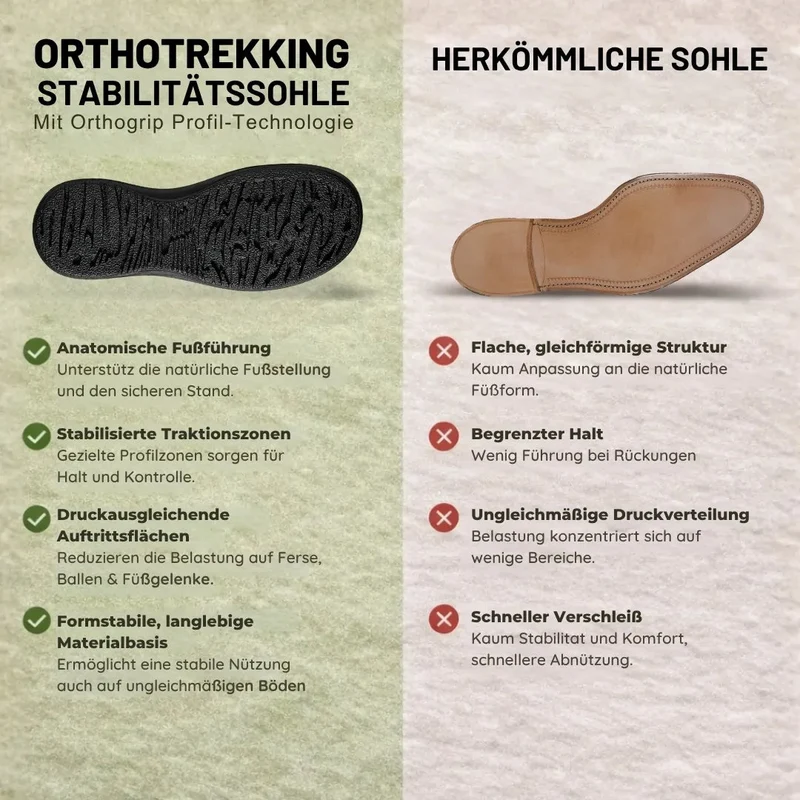 OrthoTrekking Komfort-Sandalen zum Gehen & Wandern | Rutschfest & Federleicht