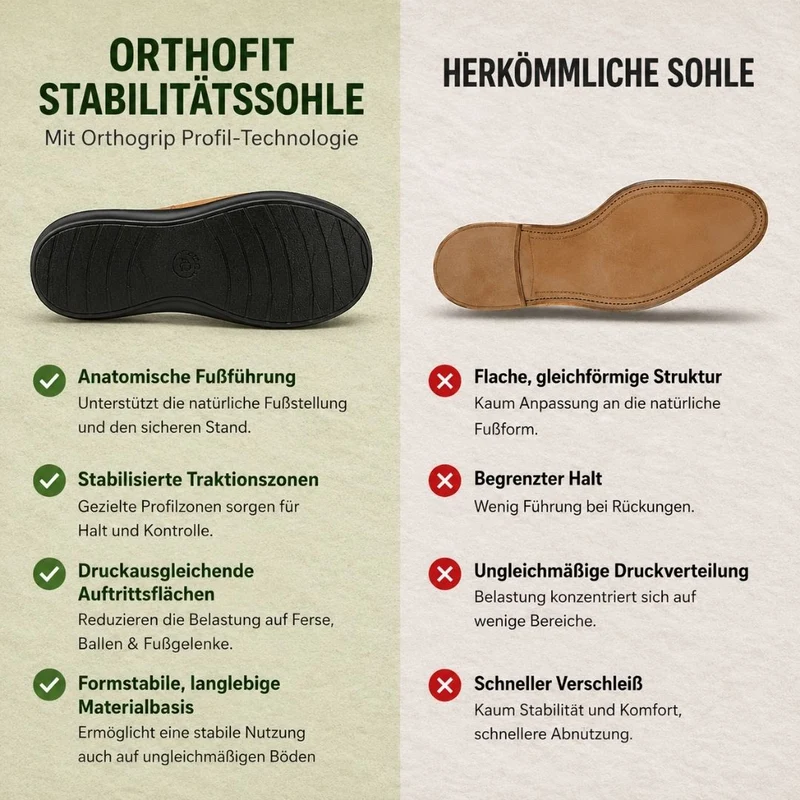 Ergonomische Sandalen