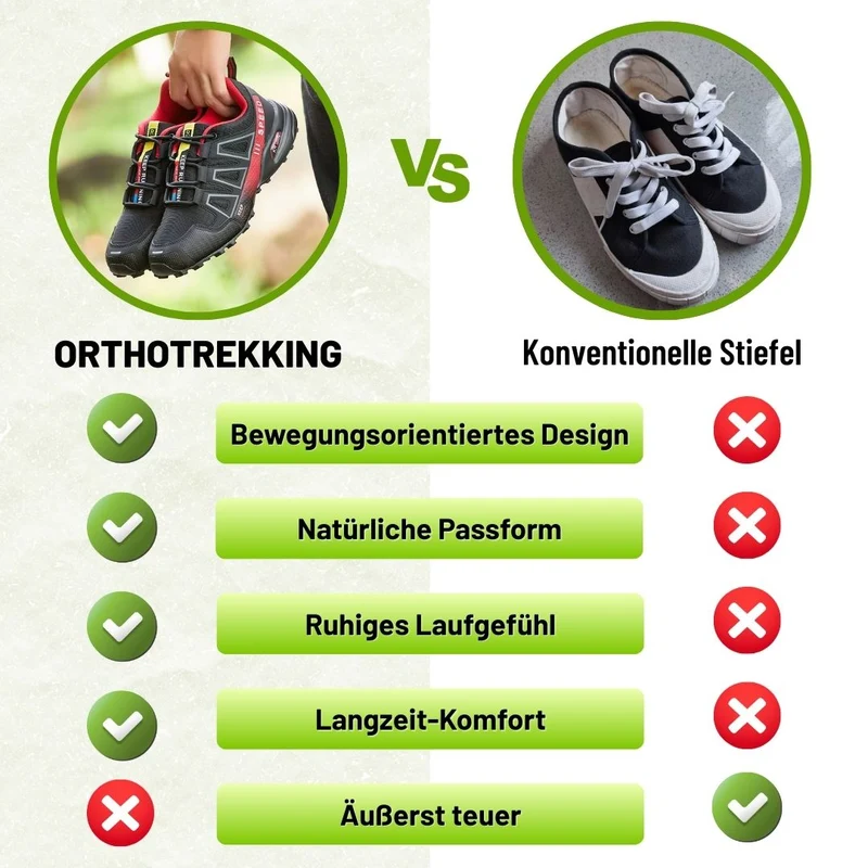 Ergonomischer, wasserdichter Trekking u.- Wanderschuh