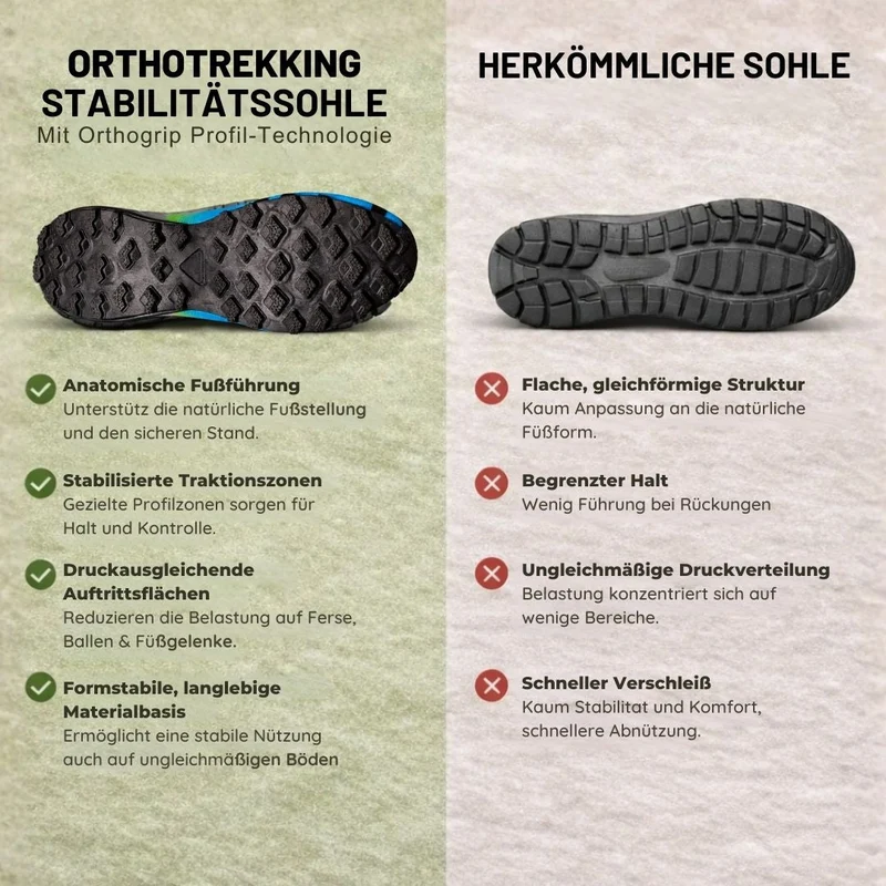 Ergonomischer, wasserdichter Trekking u.- Wanderschuh