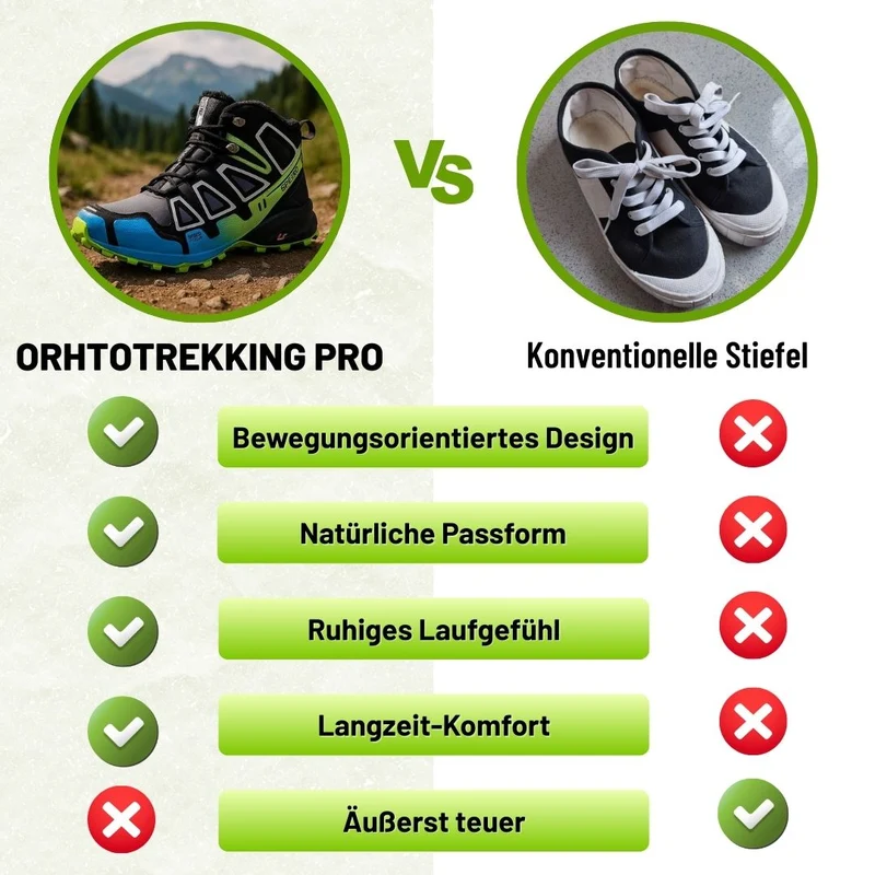 Trekking u.-Wanderschuh mit anatomischer Entlastung | Ergonomisches Design