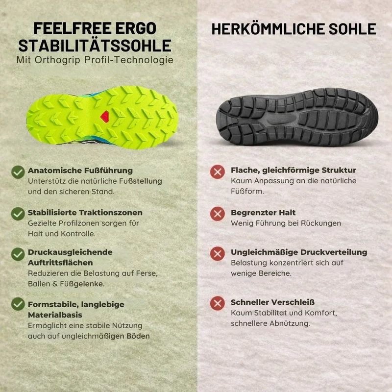 Trekking u.-Wanderschuh mit anatomischer Entlastung | Ergonomisches Design