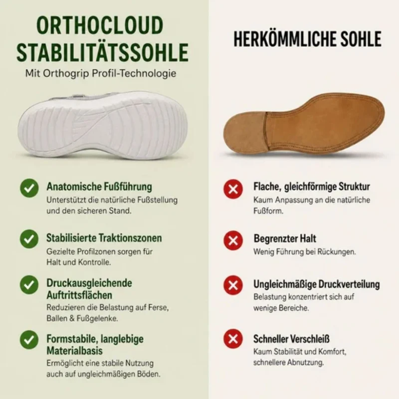 OrthoCloud Komfort-Sandalen | Rutschfest & Federleicht