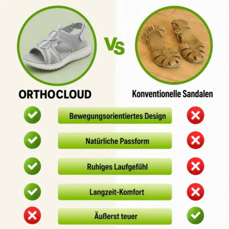 OrthoCloud Komfort-Sandalen | Rutschfest & Federleicht