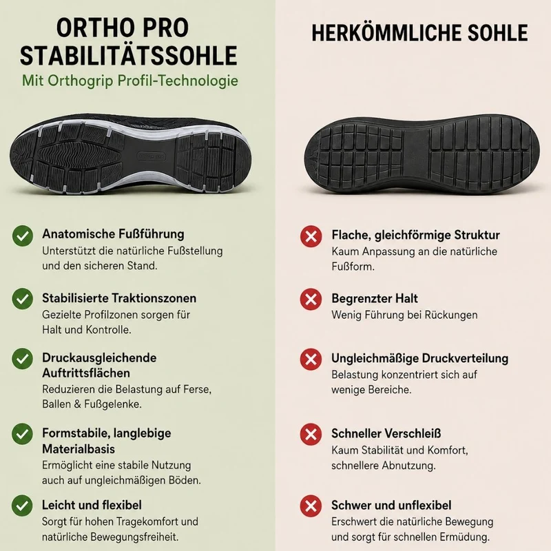 Komfortschuhe | Ergonomisches Design