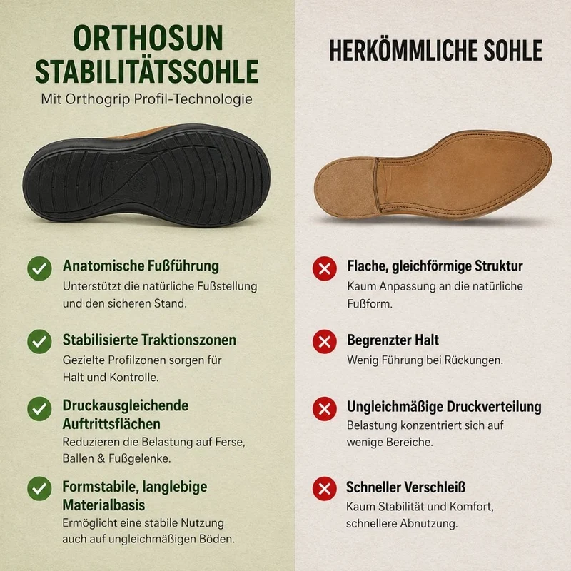 Ergonomische Komfort-Sandalen