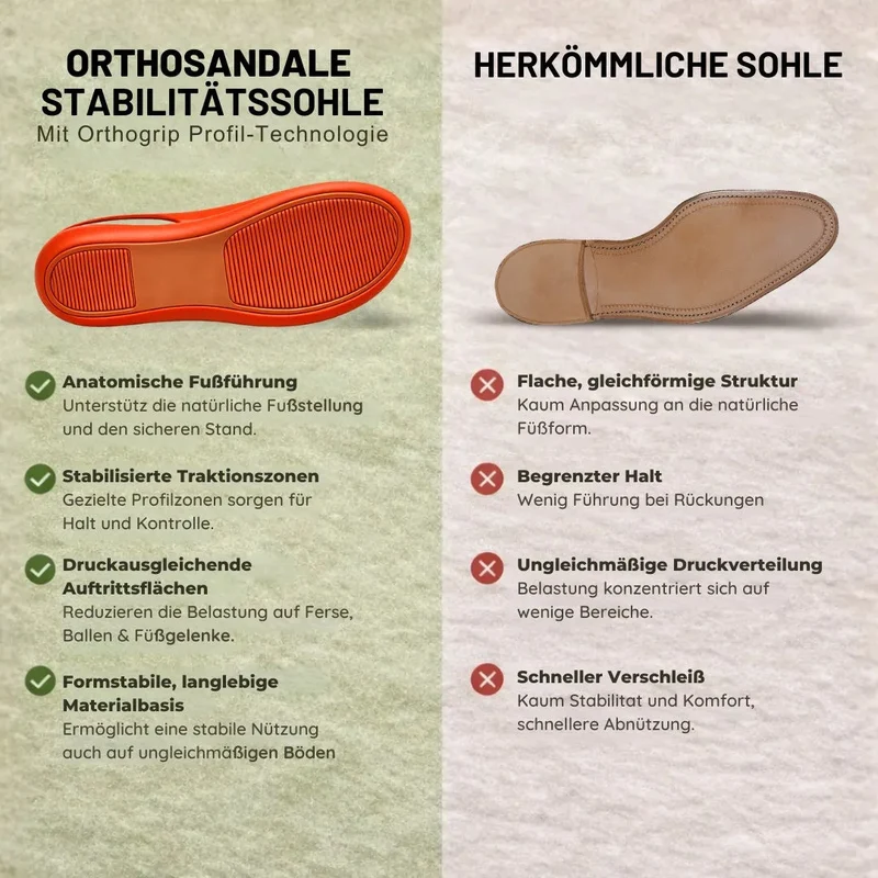 OrthoSandale Komfort-Sandalen | Rutschfest & Federleicht